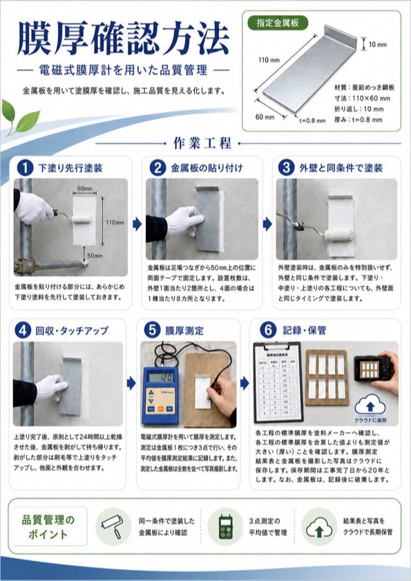 電磁式膜厚計を用いた品質管理（膜厚確認方法）の工程資料