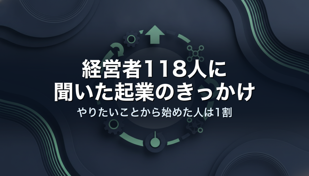 経営者118人に聞いた起業のきっかけ｜やりたいことから始めた人は1割