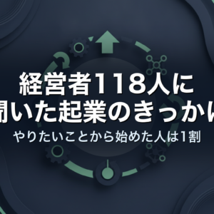 経営者118人に聞いた起業のきっかけ｜やりたいことから始めた人は1割