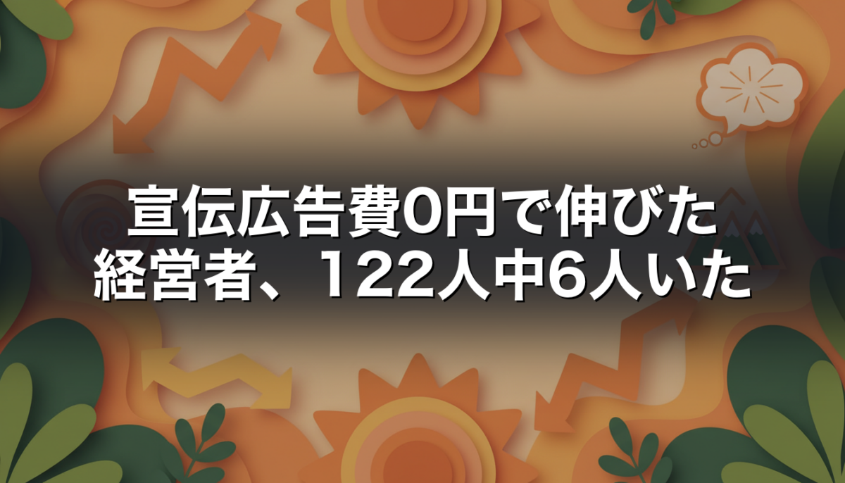 宣伝広告費0円で伸びた経営者、122人中6人いた